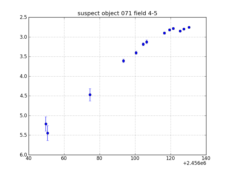 no plot available, curve is too noisy